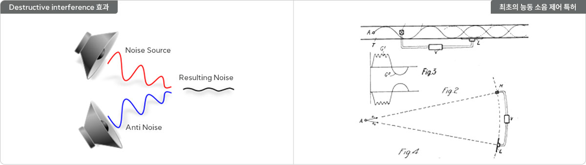 Destructive interference ȿ