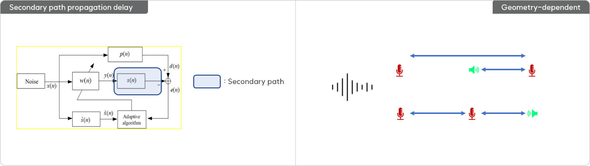 Geometry-dependent