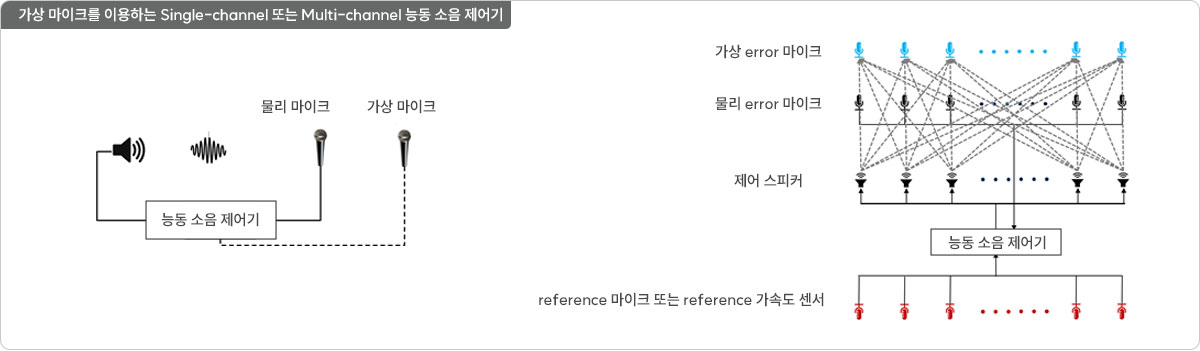  ũ ̿ϴ Single-channel Ǵ Multi-channel ɵ  