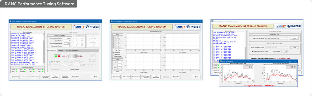 RANC Performance Tuning Software