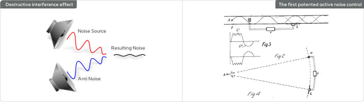 Destructive interference effect