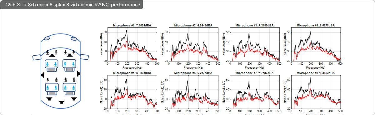 12ch XL x 8ch mic x 8 spk x 8 virtual mic RANC 
